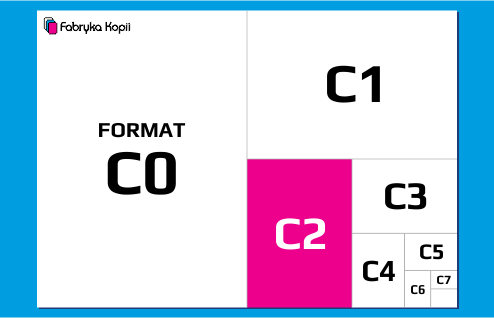 Format C2 - perspektywa